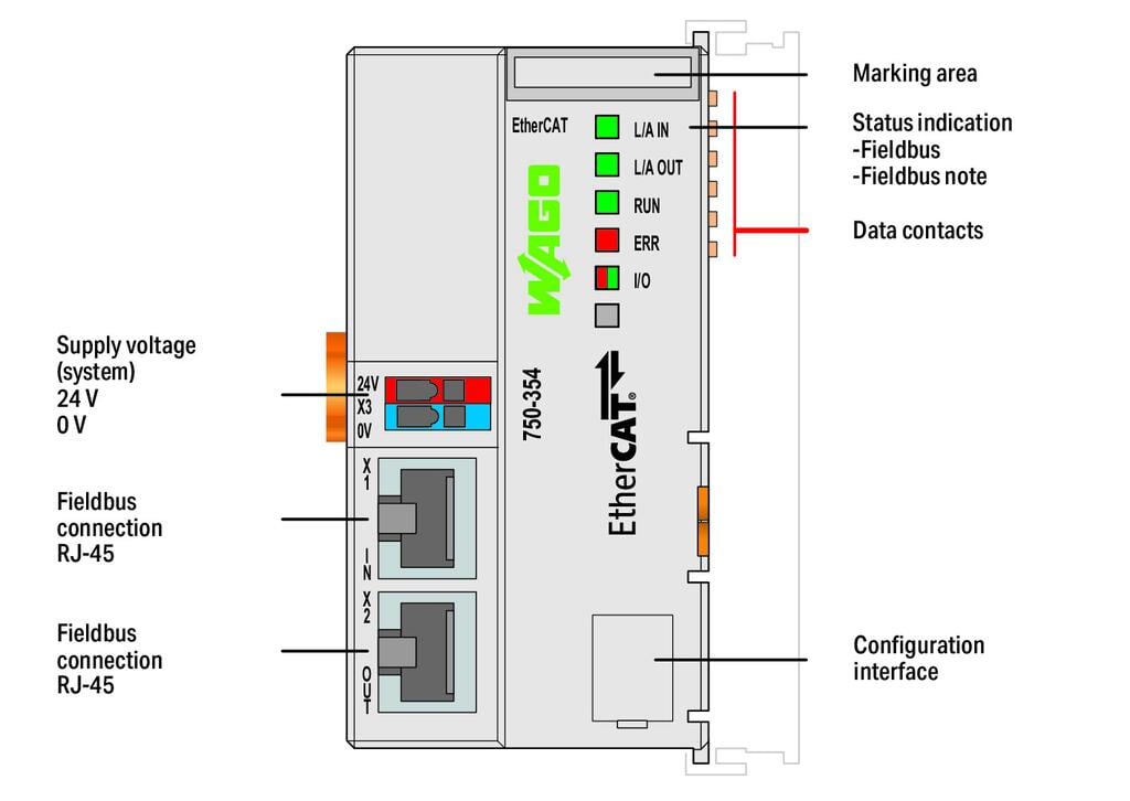 750-354 | Wago EtherCAT Fieldbus Coupler for High-Speed Modular I/O Systems