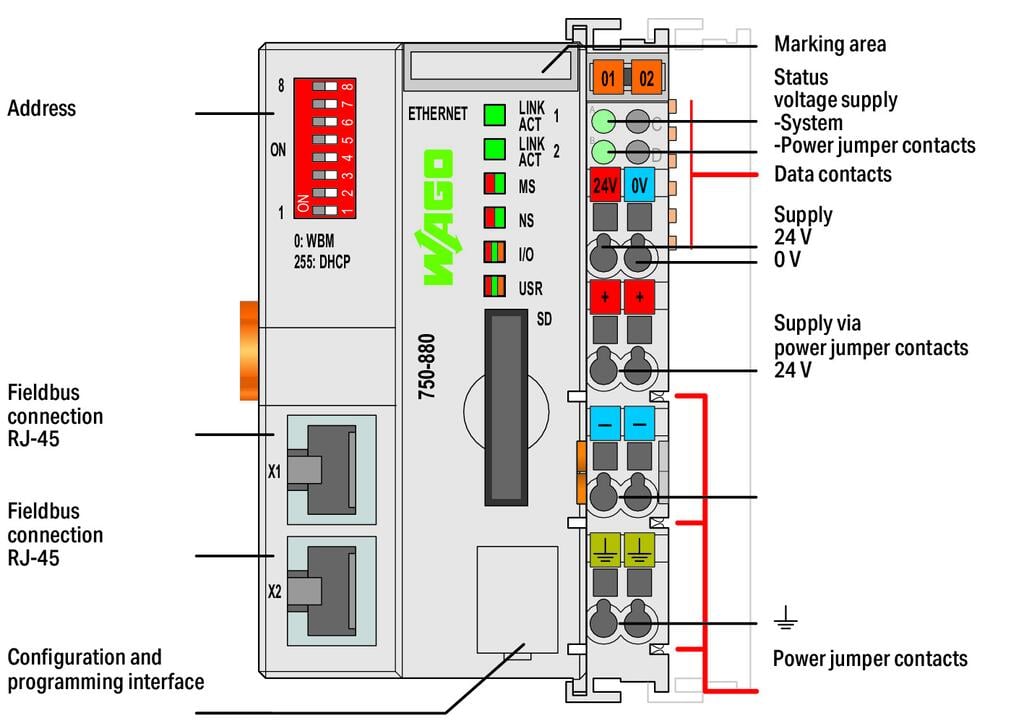 750-880 | WAGO 3rd Generation Ethernet Controller with SD Card Slot