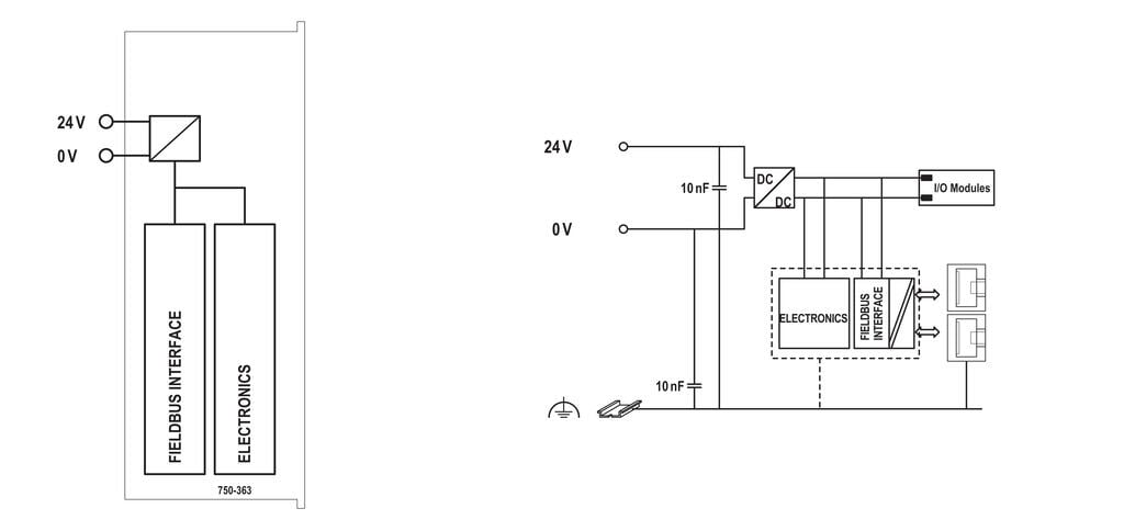750-363 | Wago EtherNet/IP Fieldbus Coupler, 64 I/O, DIN Rail Mount
