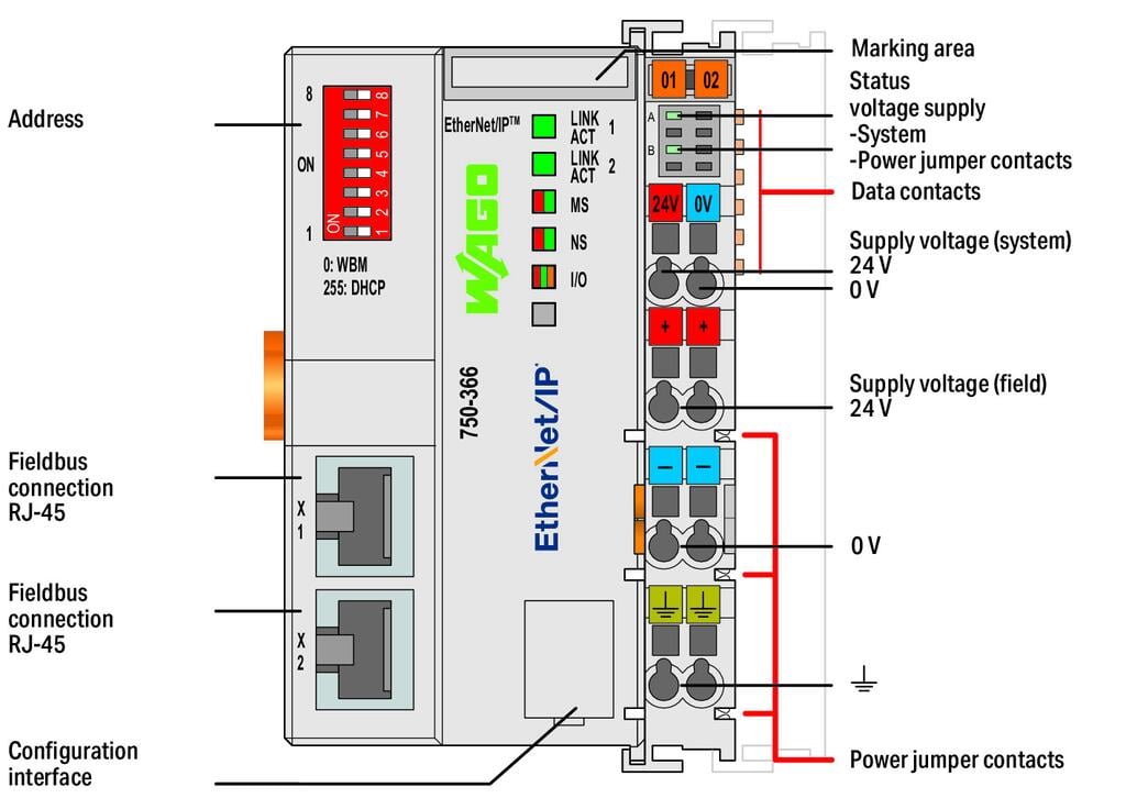 750-366 | Wago EtherNet/IP Fieldbus Coupler with DLR Support for WAGO I/O System