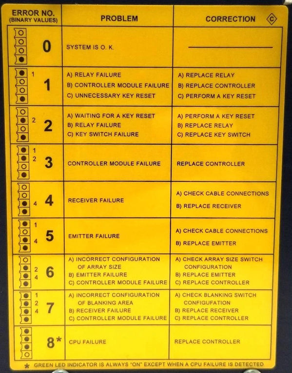 MGAB-4 | Banner Engineering Machine Guard Control Module for MGC-4A