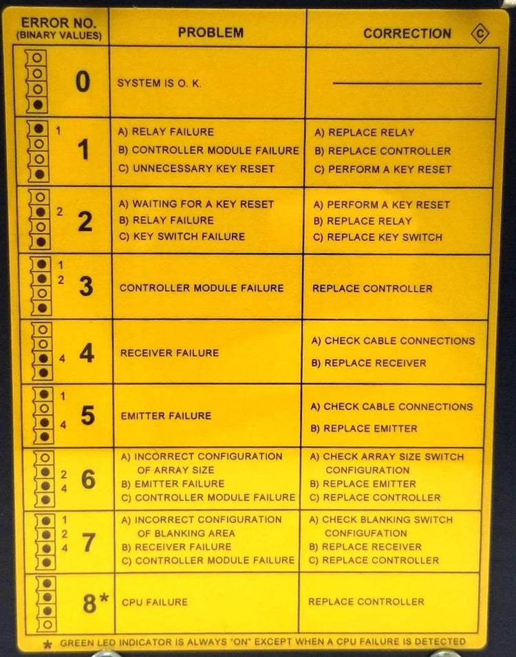 MGAB-4 | Banner Engineering Machine Guard Control Module for MGC-4A